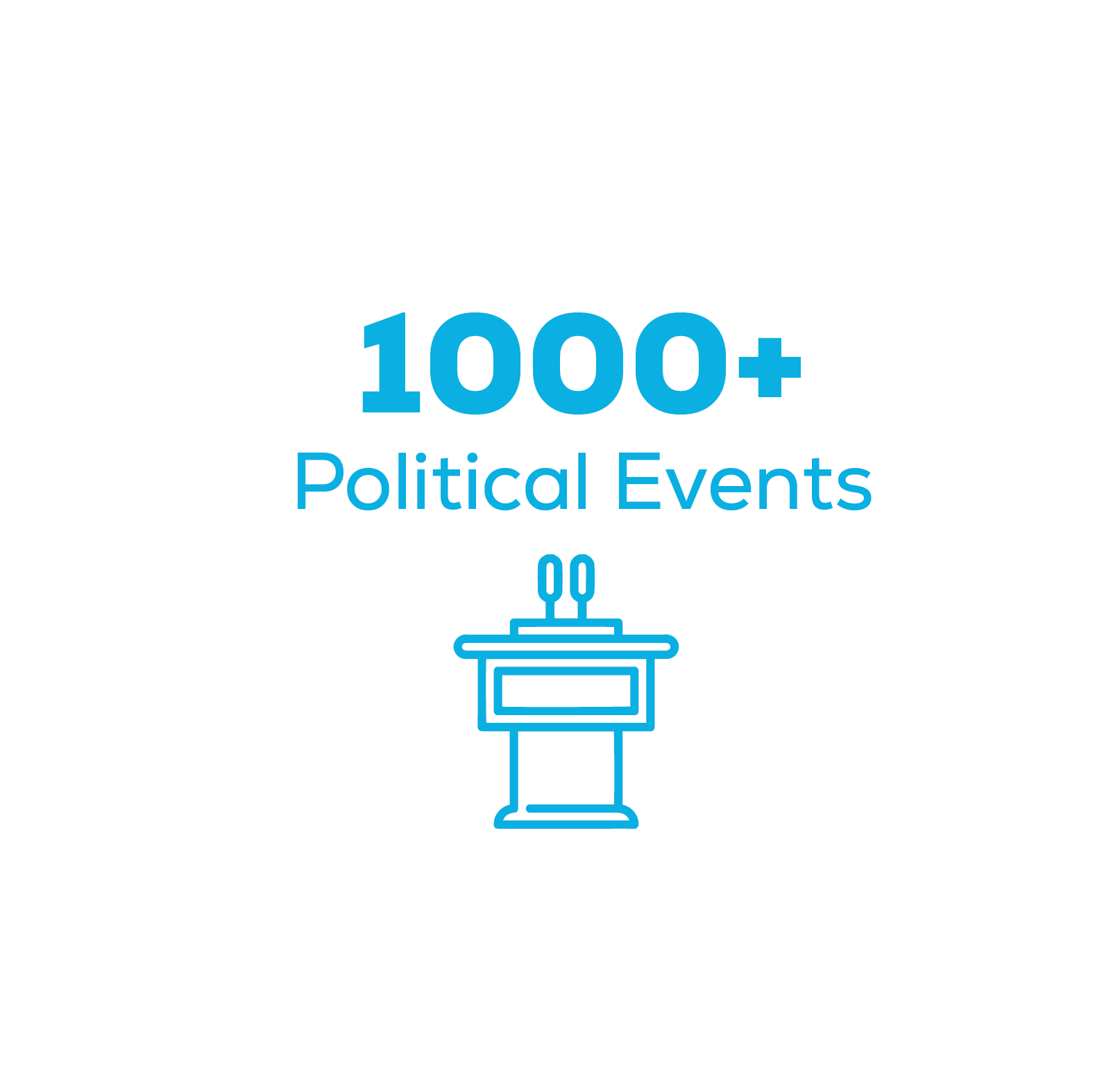 1000+ political events